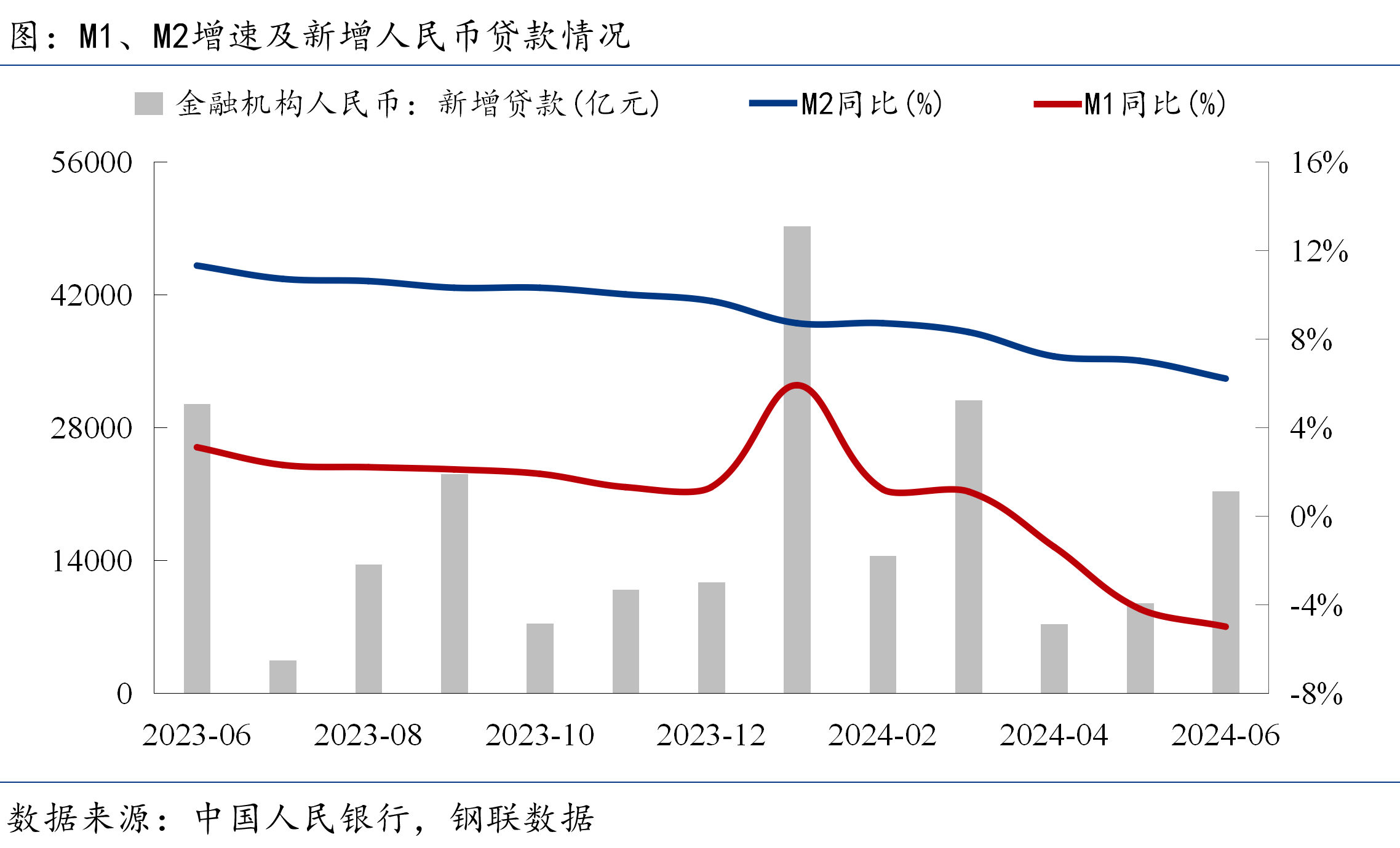 上半年我国人民币贷款增加12.92万亿元