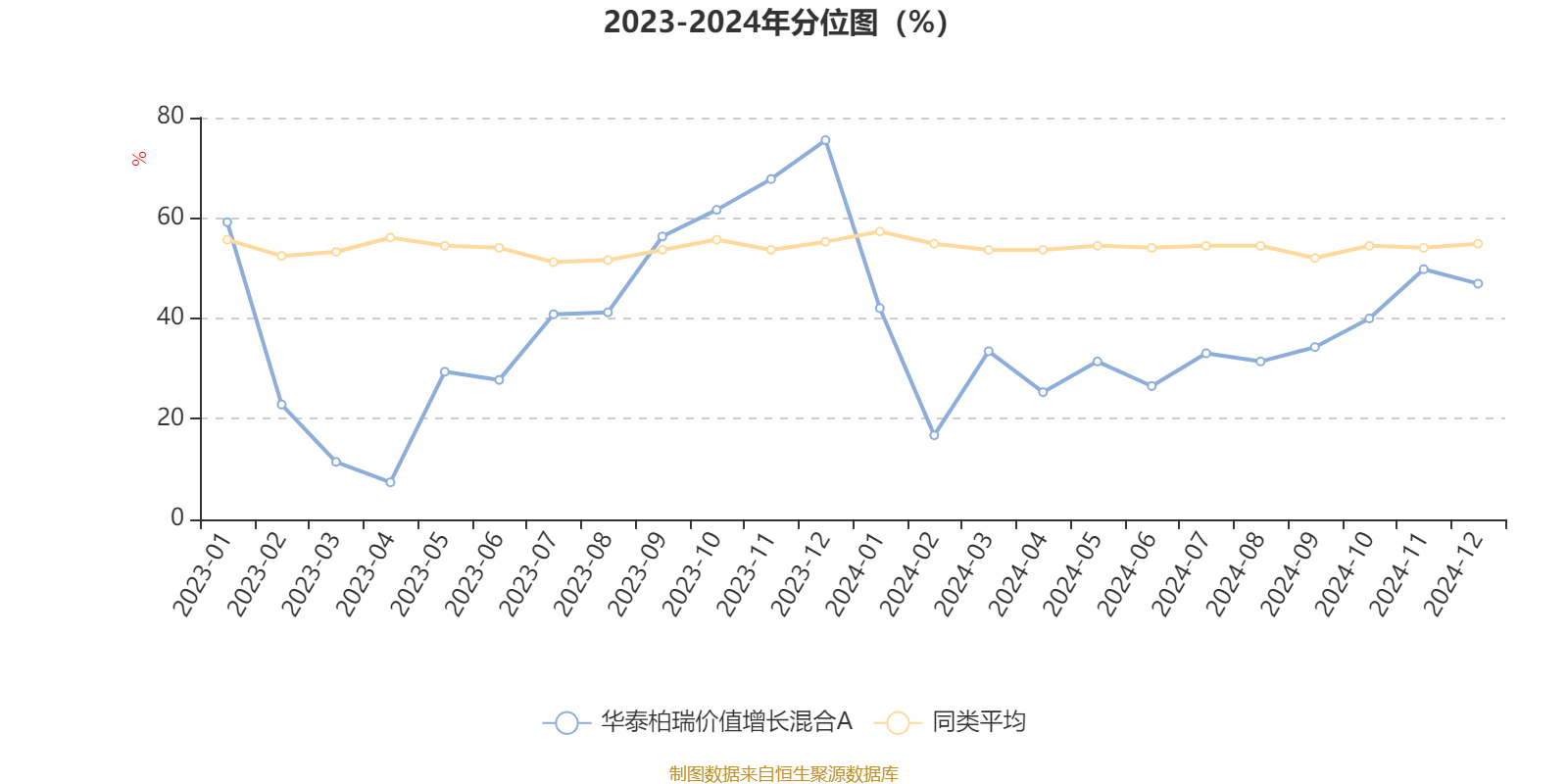 瑞普生物：预计上半年净利润同比增长50%-70%