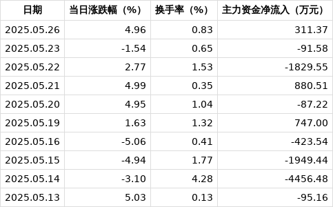 ST加加：预计2025年上半年扭亏为盈