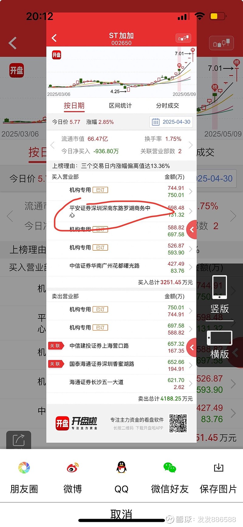 ST加加：预计2025年上半年扭亏为盈