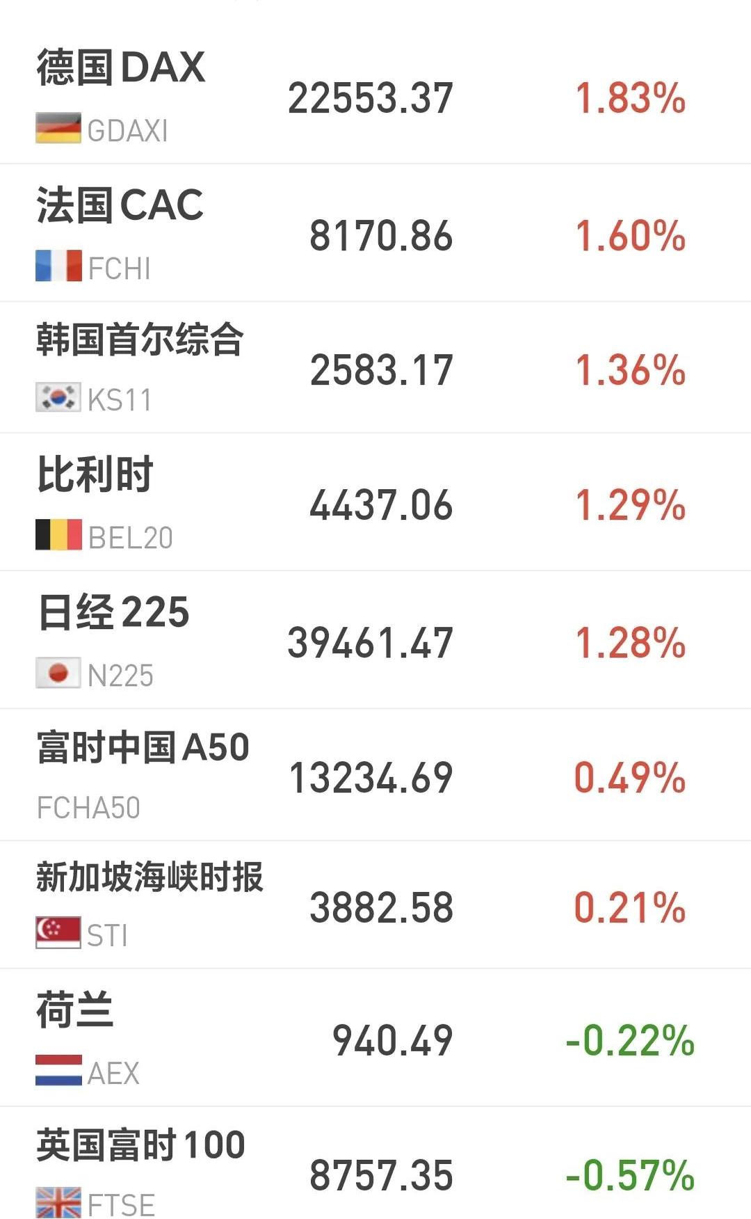 多家公募调整停牌股估值方式；超百只ETF流动性告急？丨天赐良基早参