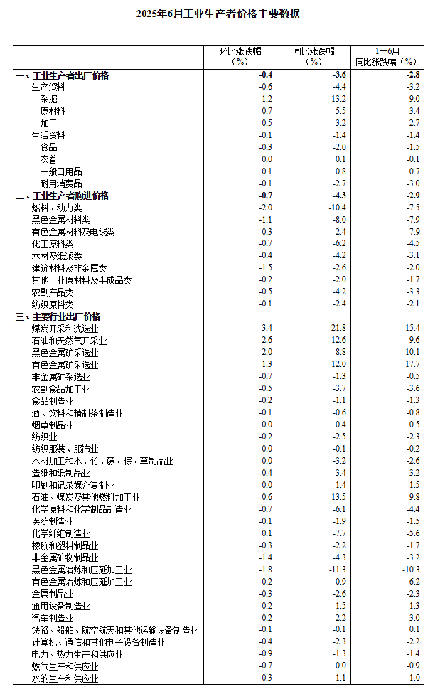 国家统计局：5月份CPI略有下降 核心CPI同比涨幅扩大