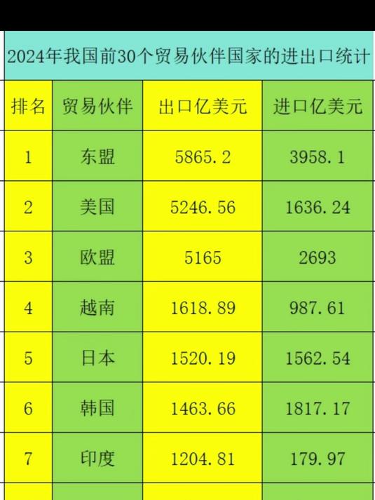 上半年外贸进出口规模创历史新高