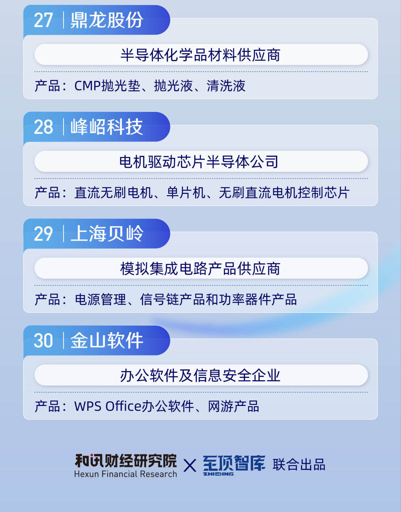 A股公司总市值达103.3万亿元创历史新高 “硬科技”赛道市值扩张显著
