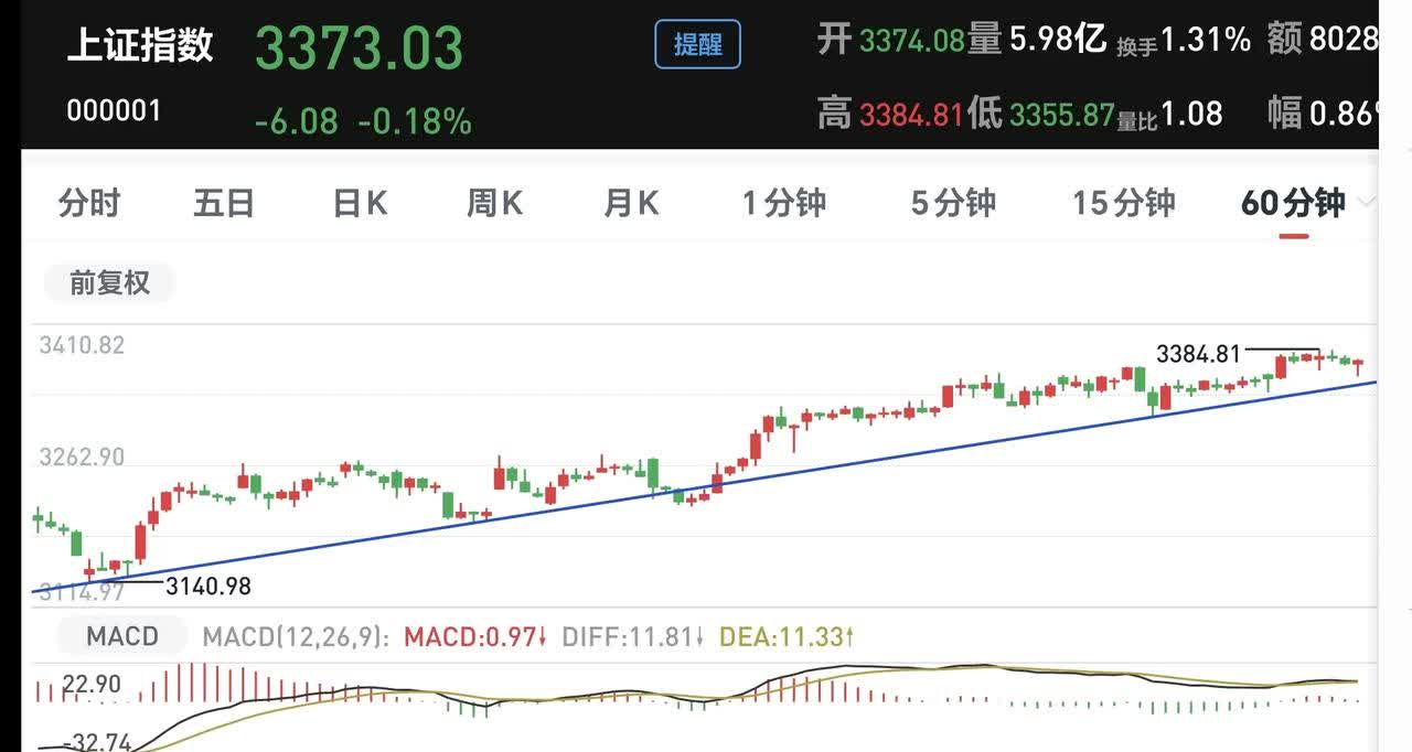 北交所主题基金年内最高已上涨超70%；自由现金流基金年内募资151亿元丨天赐良基早参