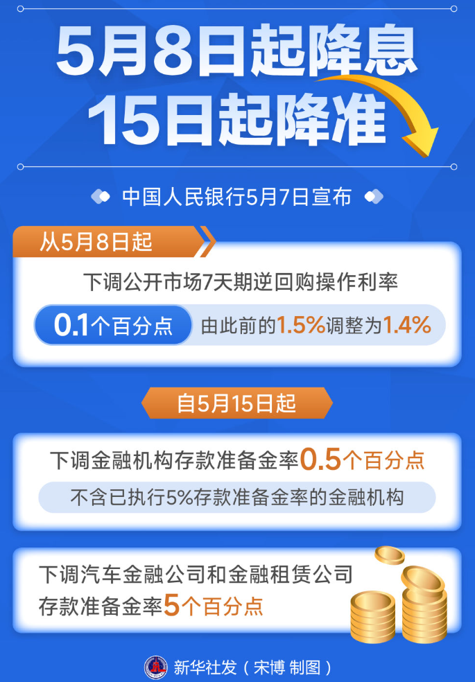 宏观政策协同发力 为经济稳定运行保驾护航