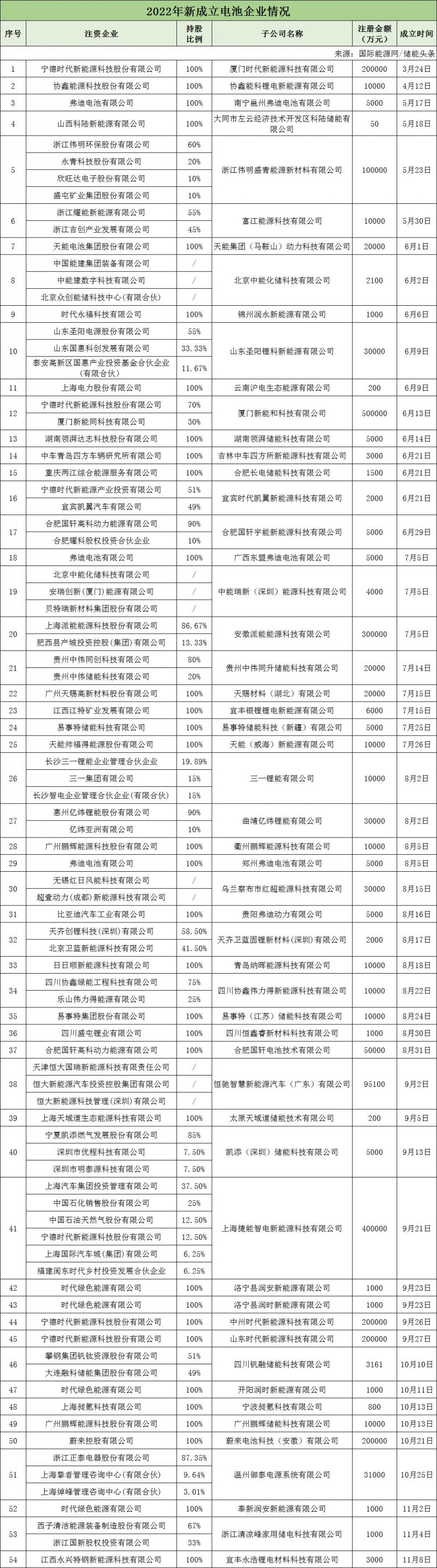 华电新能今日登陆上交所主板