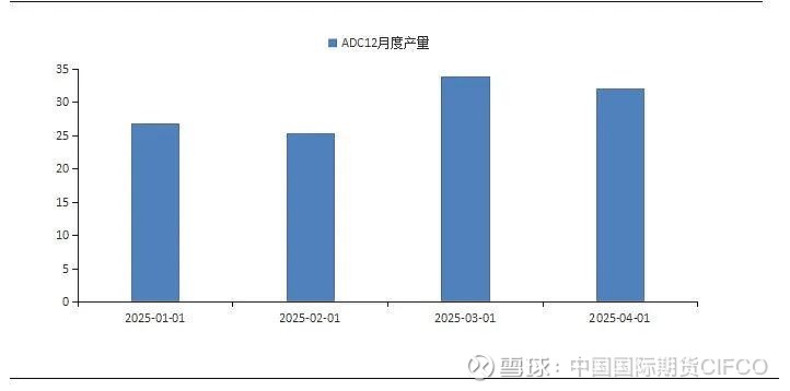 我国期货市场首个再生商品品种——铸造铝合金期货及期权在上期所挂牌交易