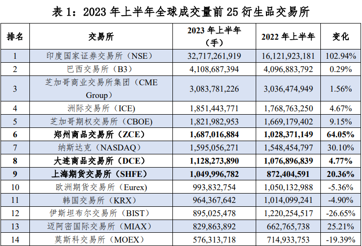 我国期货市场首个再生商品品种——铸造铝合金期货及期权在上期所挂牌交易