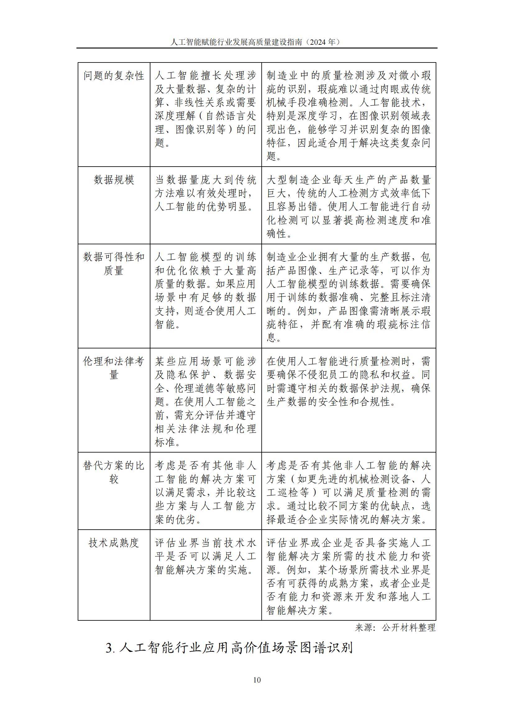 业内热议 人工智能如何加速落地