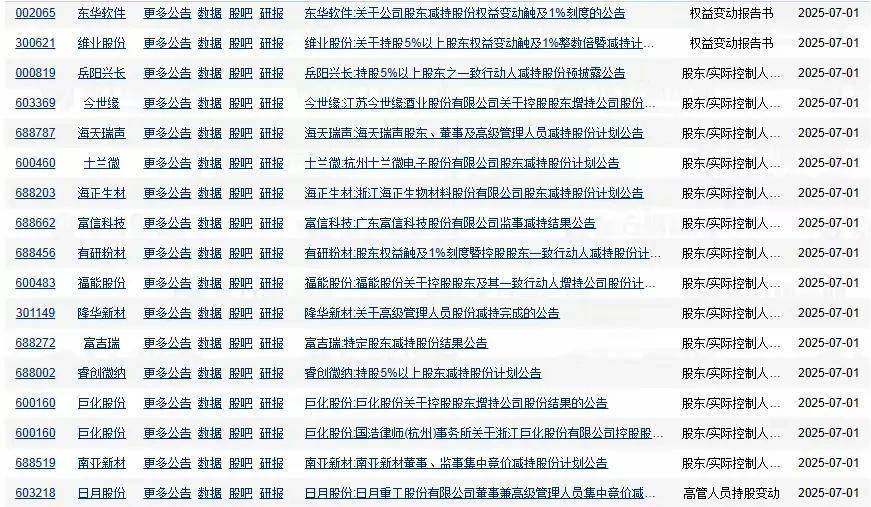 时隔不到一个月 英诺激光再发股东拟减持公告