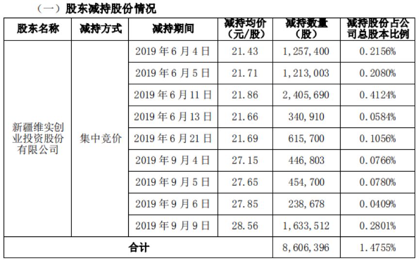 时隔不到一个月 英诺激光再发股东拟减持公告