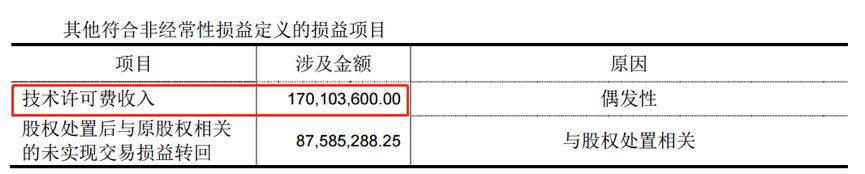 内蒙古牧原国泰能源科技开发有限公司39%股权拟转让