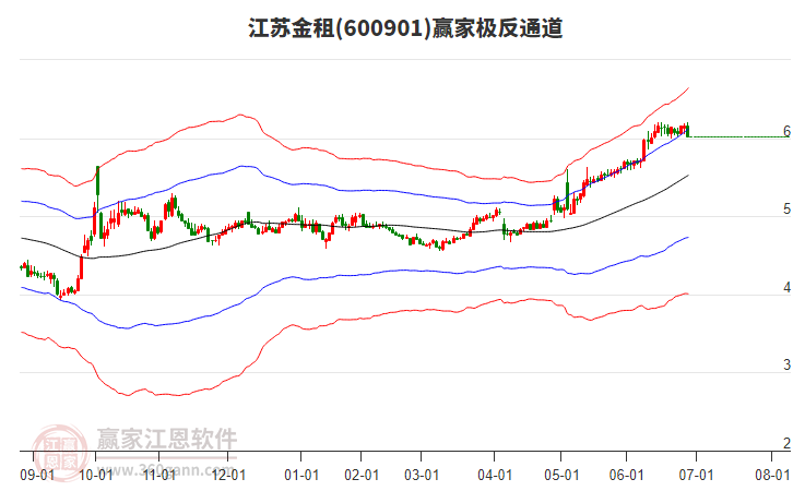 江苏金租：拟每股派发现金红利0.27元 共计派发现金红利15.64亿元