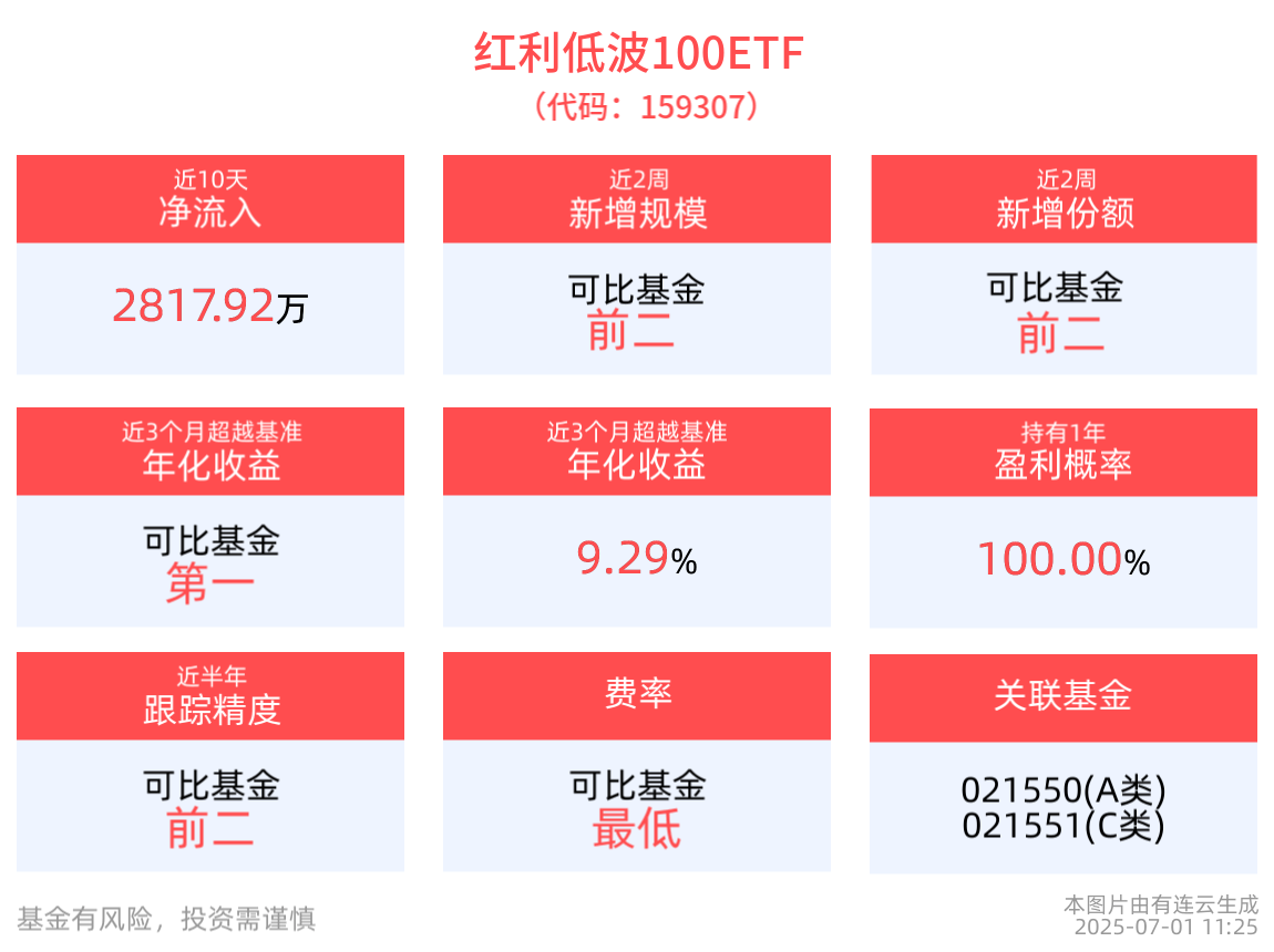 江苏金租：拟每股派发现金红利0.27元 共计派发现金红利15.64亿元