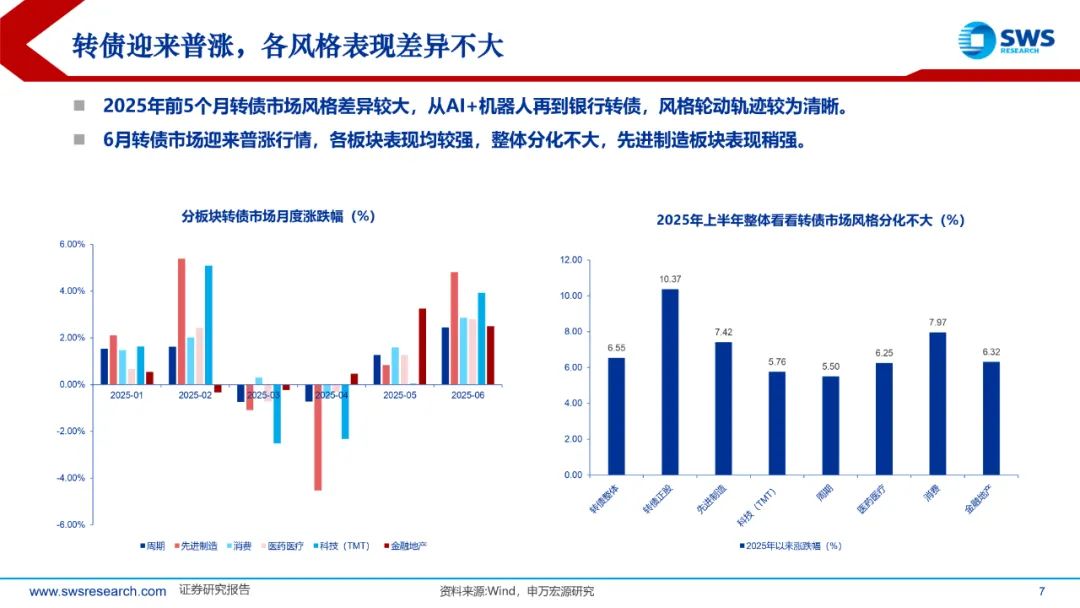 7月14日利扬转债下跌0.84%，转股溢价率11.77%