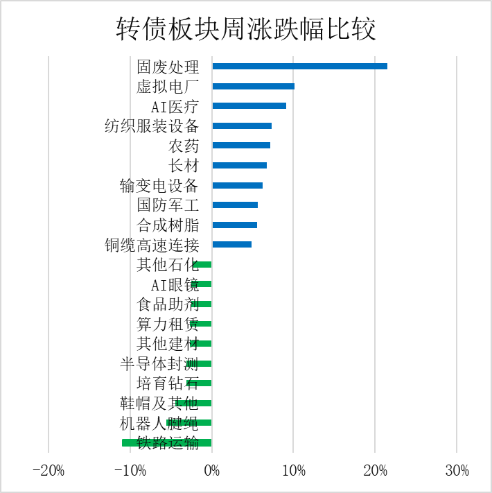7月15日景23转债上涨2.89%，转股溢价率0.12%