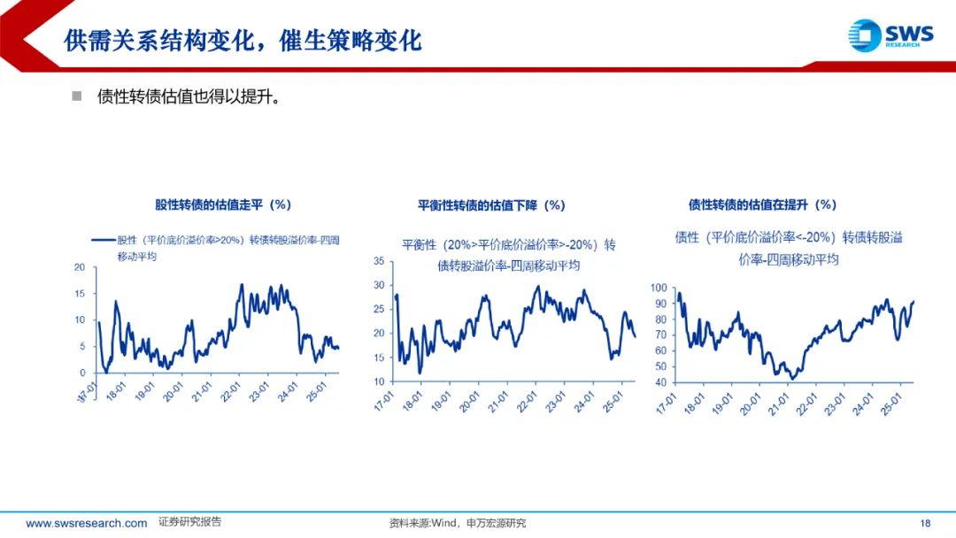 7月15日嘉诚转债下跌0.4%，转股溢价率10.32%
