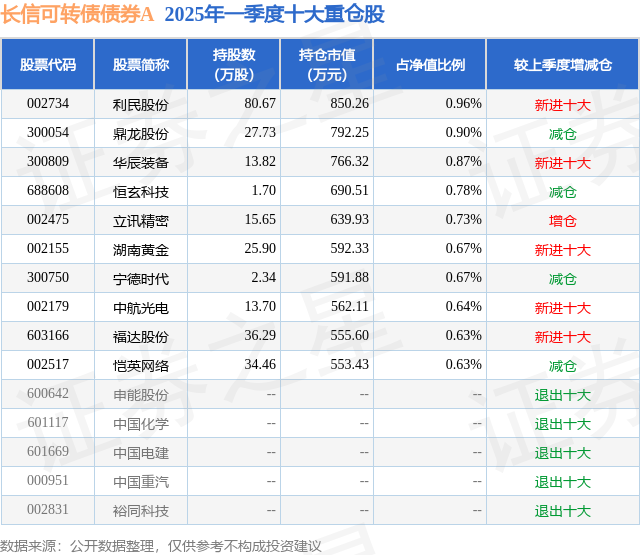 7月15日金23转债下跌0.64%，转股溢价率120.55%