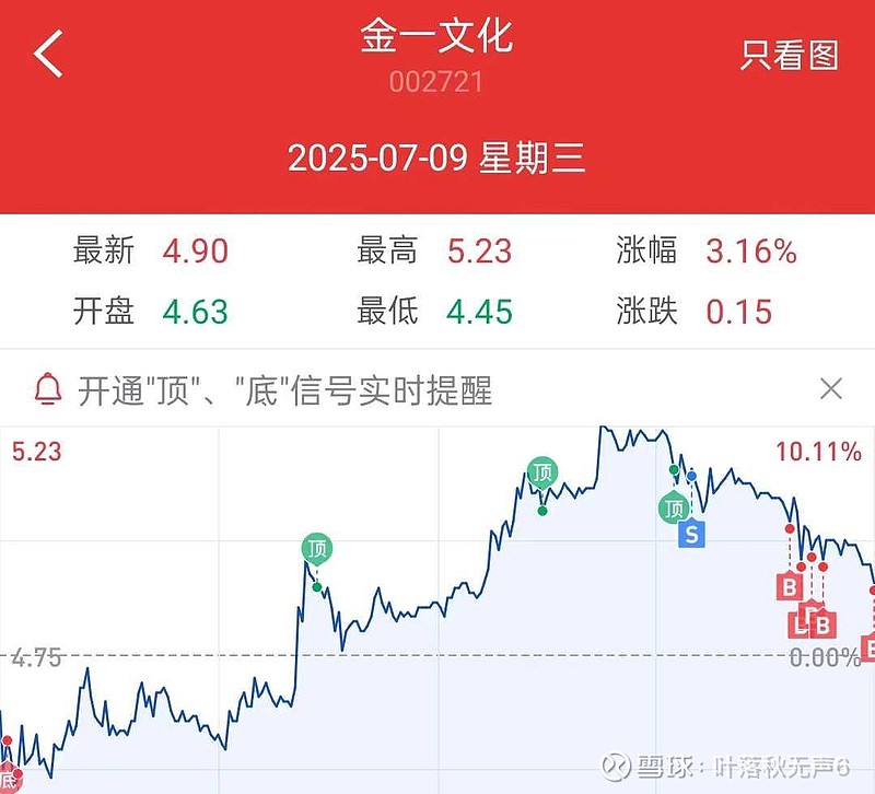 7月15日金23转债下跌0.64%，转股溢价率120.55%