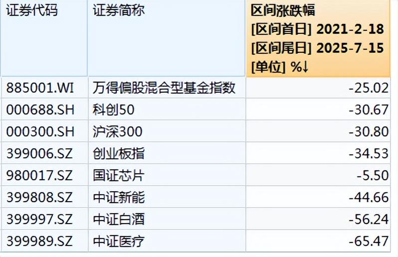 超六成主动权益基金收复业绩“失地”；葛兰加仓迈普医学丨天赐良基早参