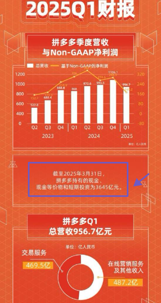 多家公司一季度业绩预喜 最高增逾1500%