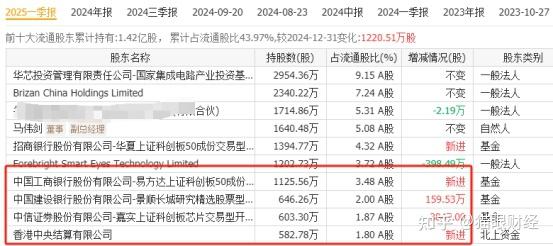多家公司一季度业绩预喜 最高增逾1500%