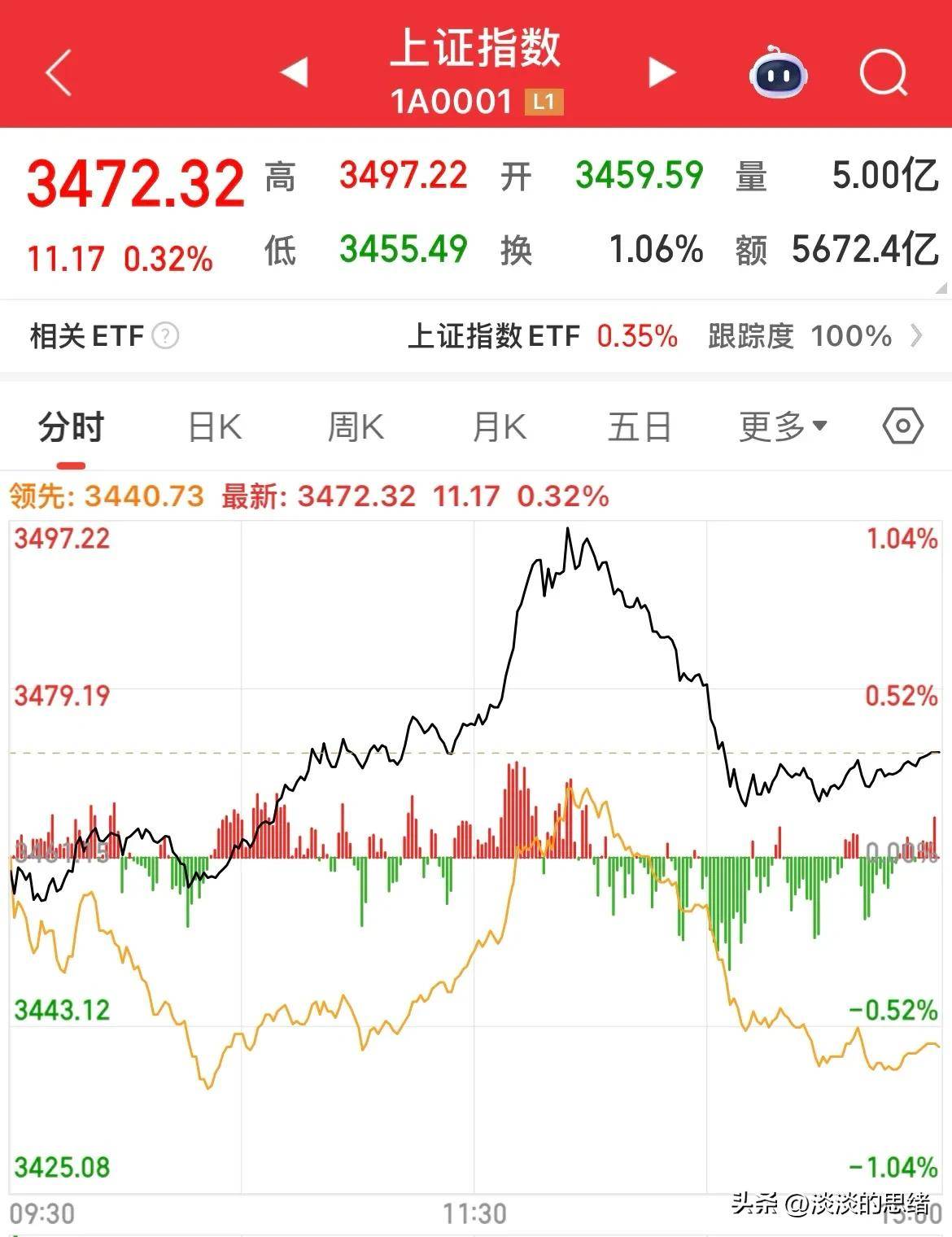 本周欧美股市全线大跌 美股总市值蒸发超45万亿元