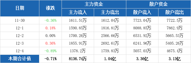 财付通再获增资批复 注册资本增至 223 亿元