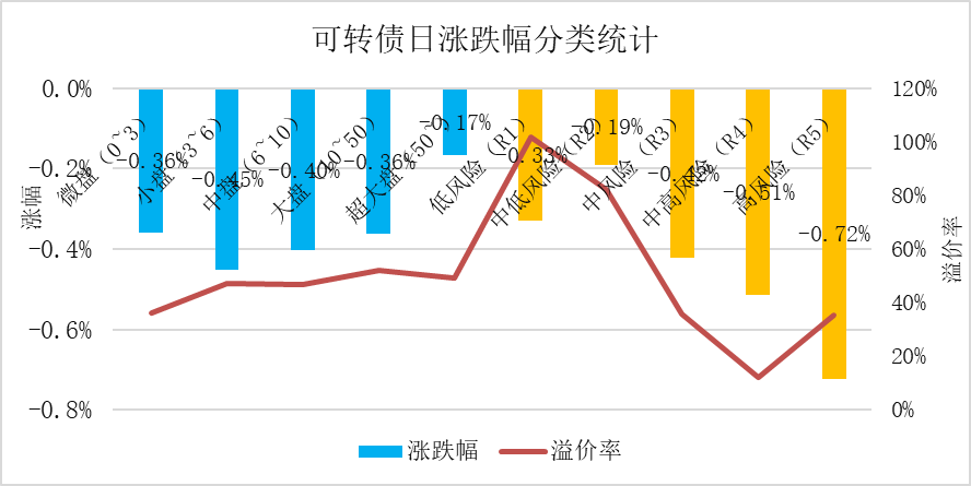 7月15日精工转债上涨0.19%，转股溢价率58.06%
