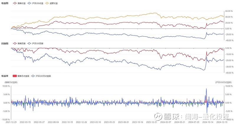7月15日伟24转债下跌0.75%，转股溢价率22.39%