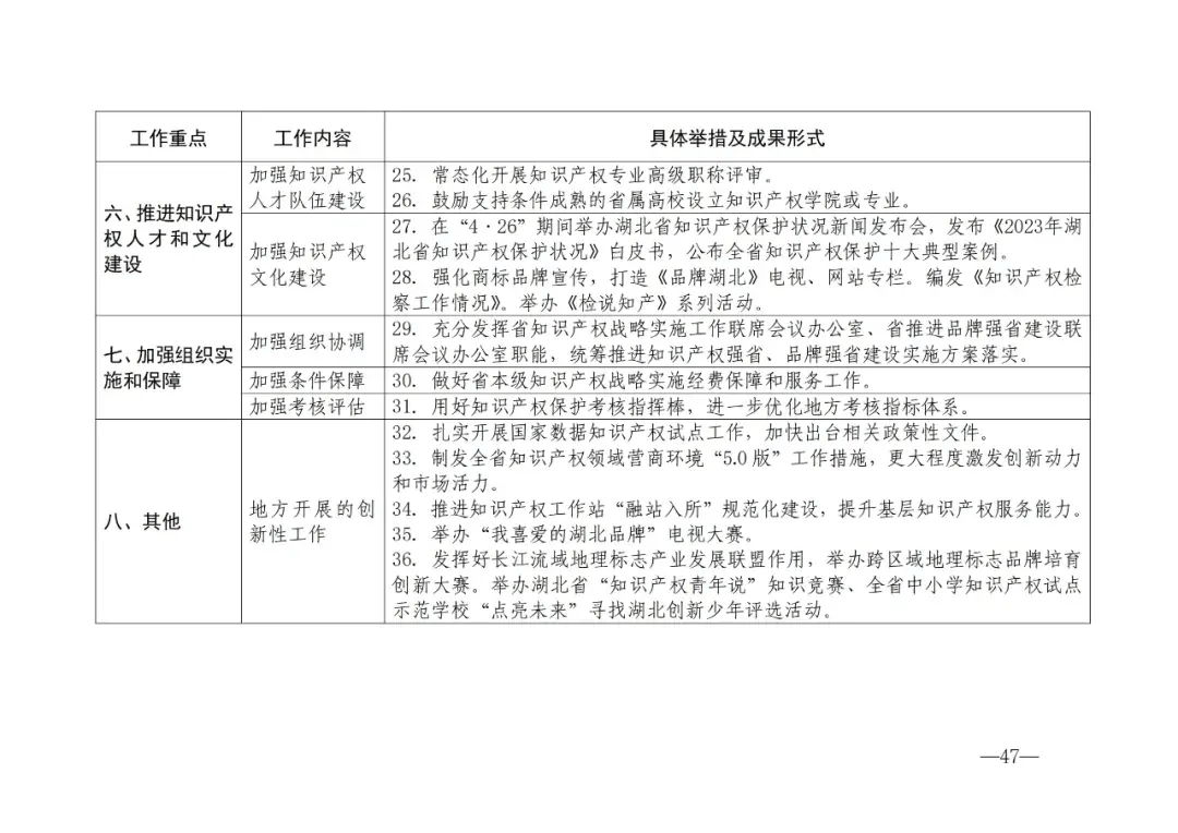 高质量完成“十四五”规划丨多项数据创新高！“十四五”时期知识产权强国建设取得新进展新成效