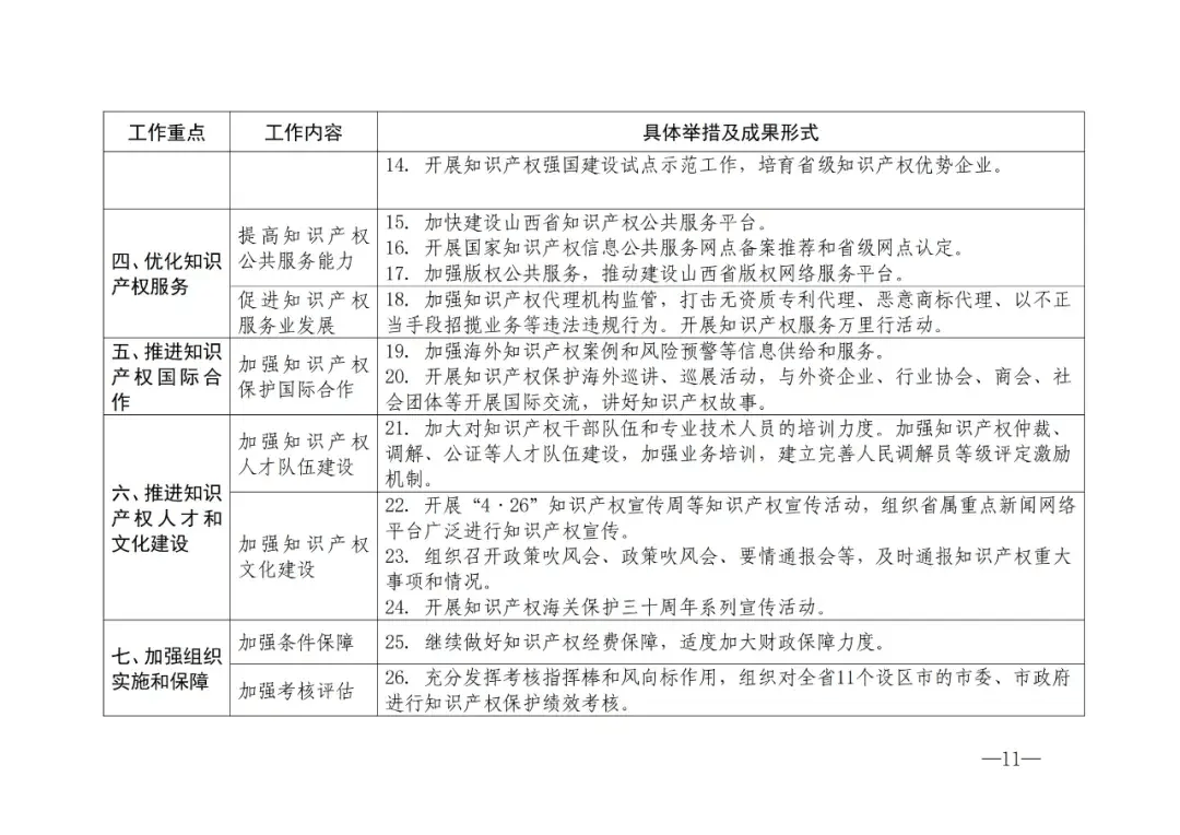 高质量完成“十四五”规划丨多项数据创新高！“十四五”时期知识产权强国建设取得新进展新成效