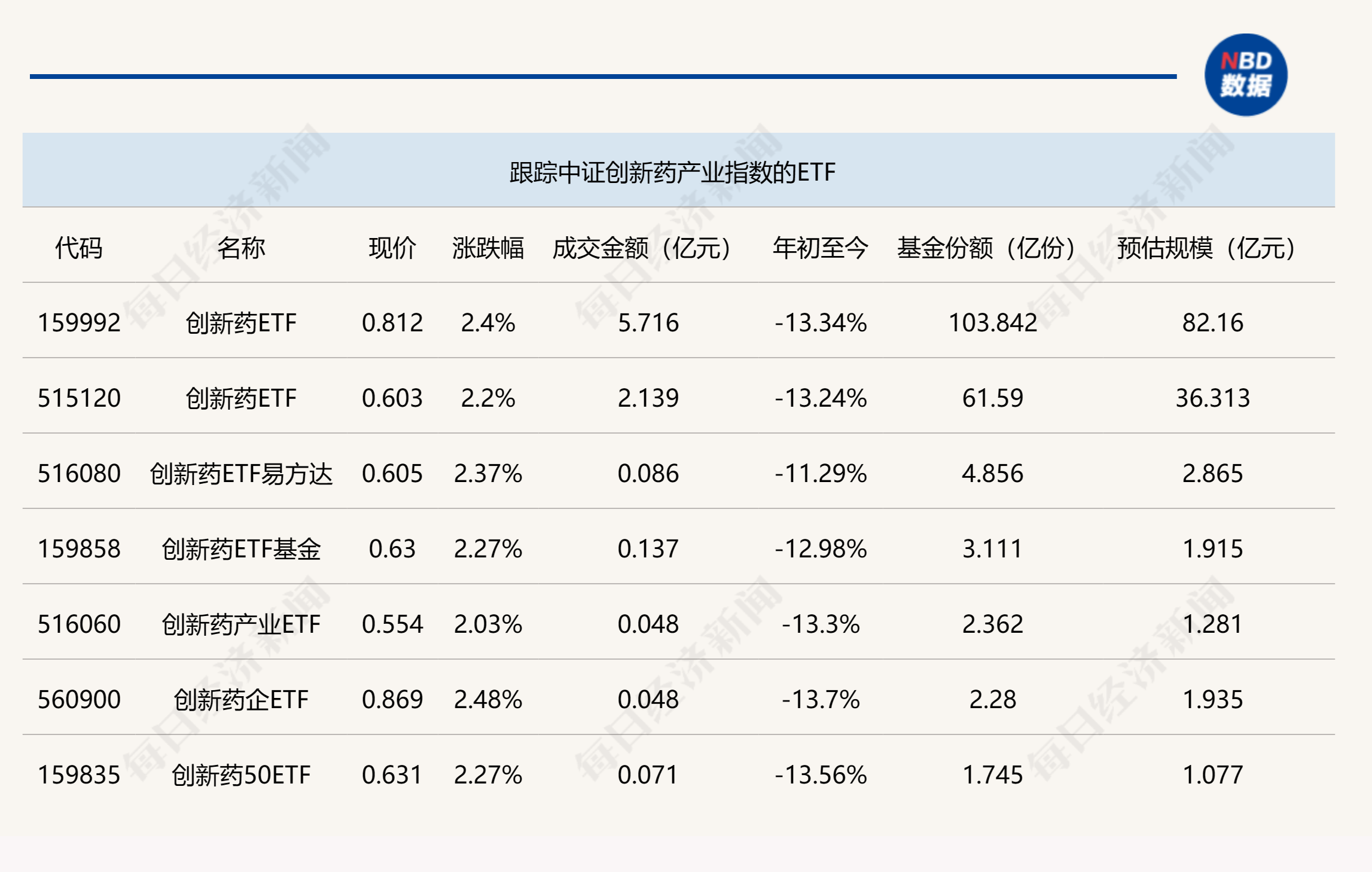 ETF今日收评 | 多只港股创新药相关ETF涨超5%，港股汽车相关ETF跌超2%
