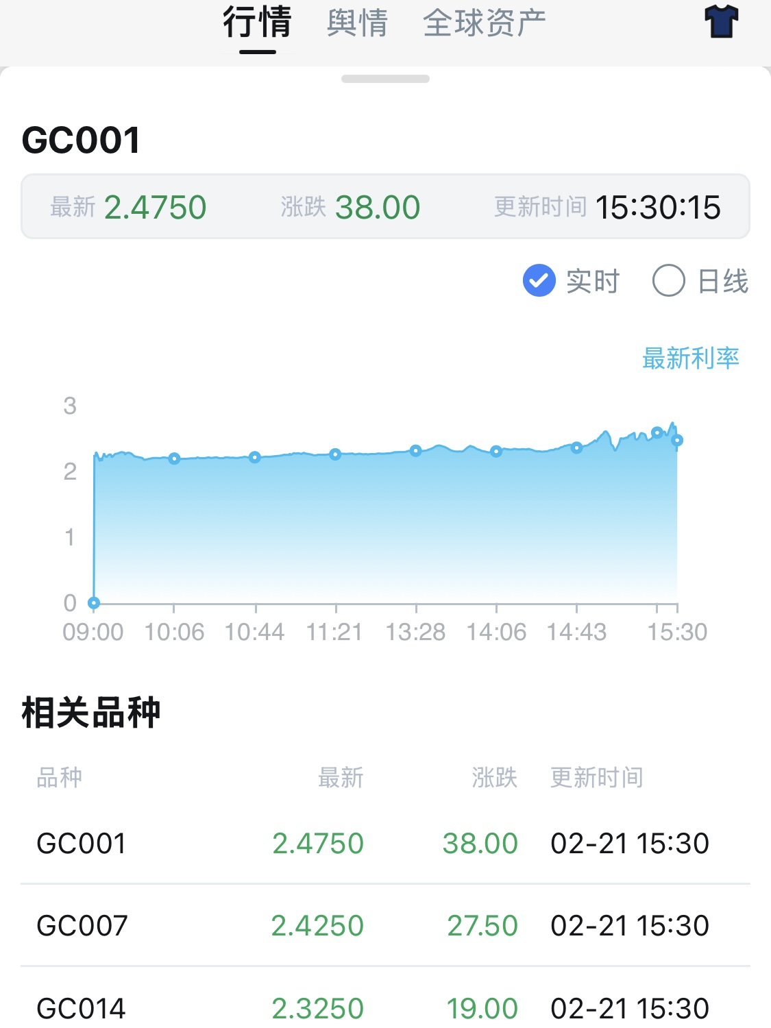 中加聚享昭利120天持有债券A,中加聚享昭利120天持有债券C: 中加聚享昭利120天持有期债券型证券投资基金基金产品资料概要