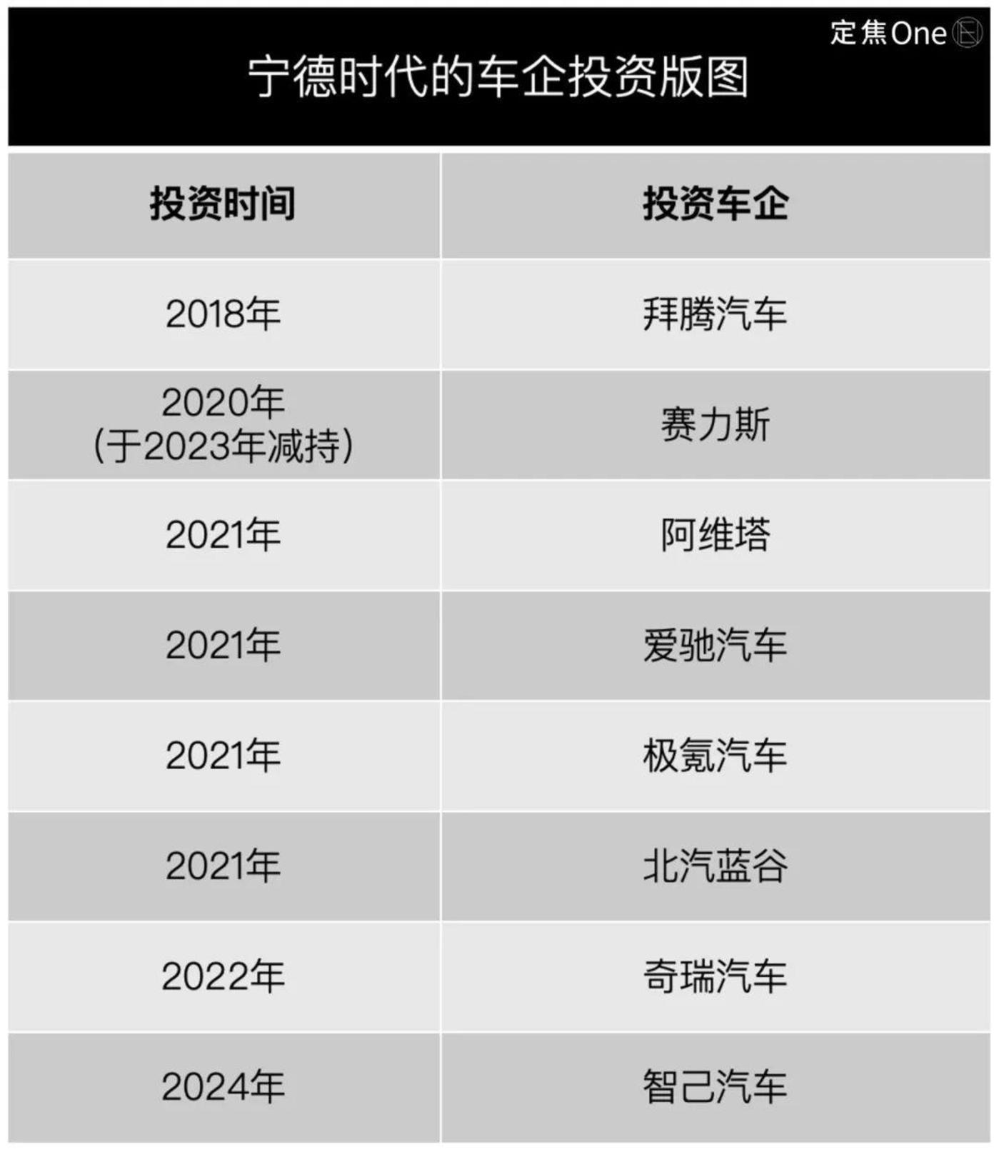 方大特钢与宁德时代新能源材料研发取得阶段性成果