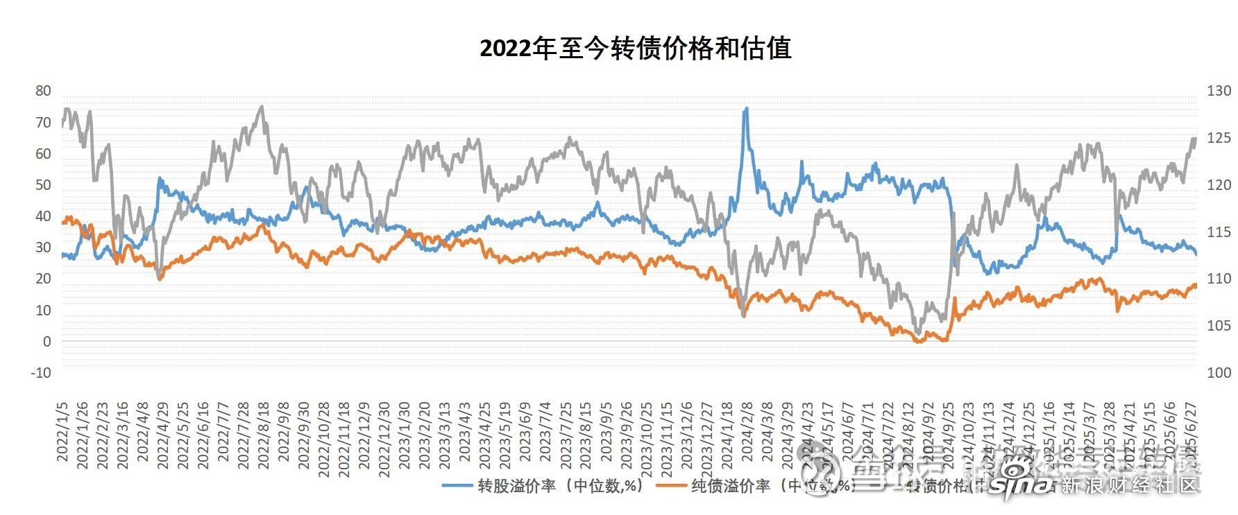 7月16日国力转债上涨0.78%，转股溢价率42.2%