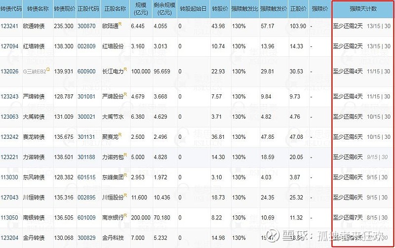 7月16日交建转债上涨0.04%，转股溢价率12.42%
