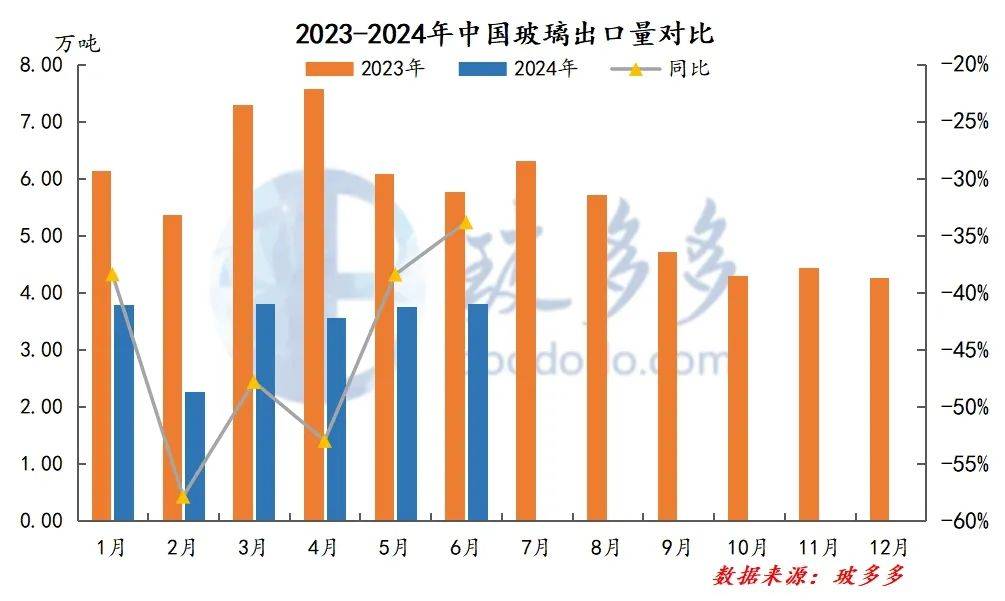 日本对美出口连续3个月同比下降