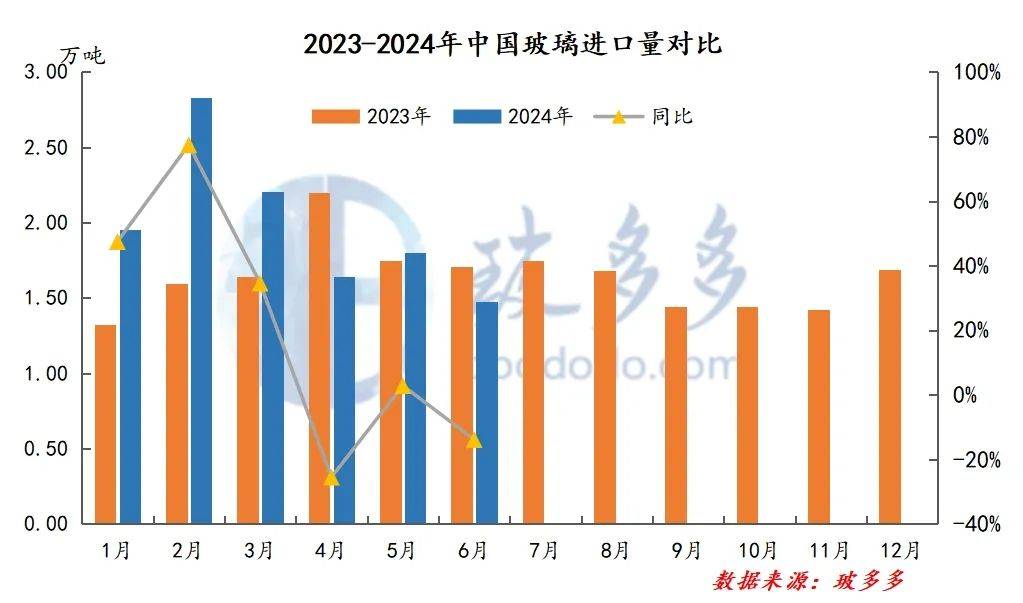 日本对美出口连续3个月同比下降