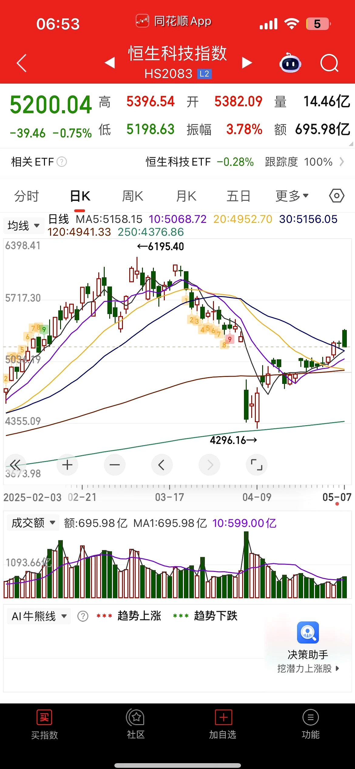 亚太股市集体低开：日经225指数跌幅已超6% 韩国综合指数跌近5%