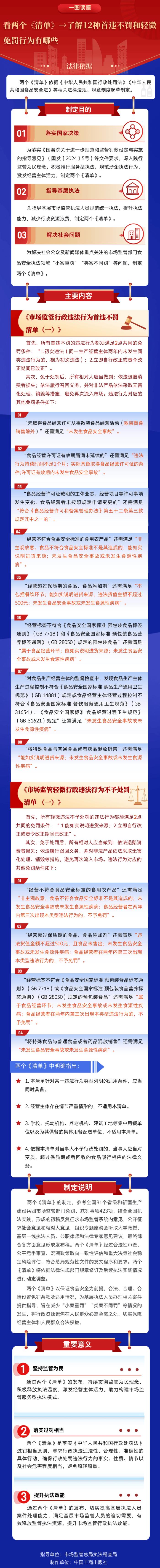 《市场监管总局关于进一步加强网络销售消费品召回监管的公告》发布