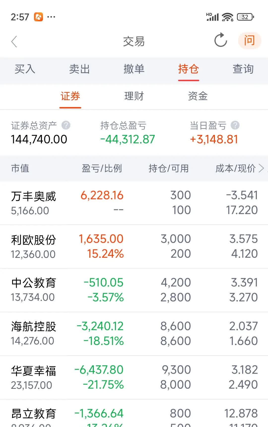 7月16日润达转债上涨3.81%，转股溢价率26.86%