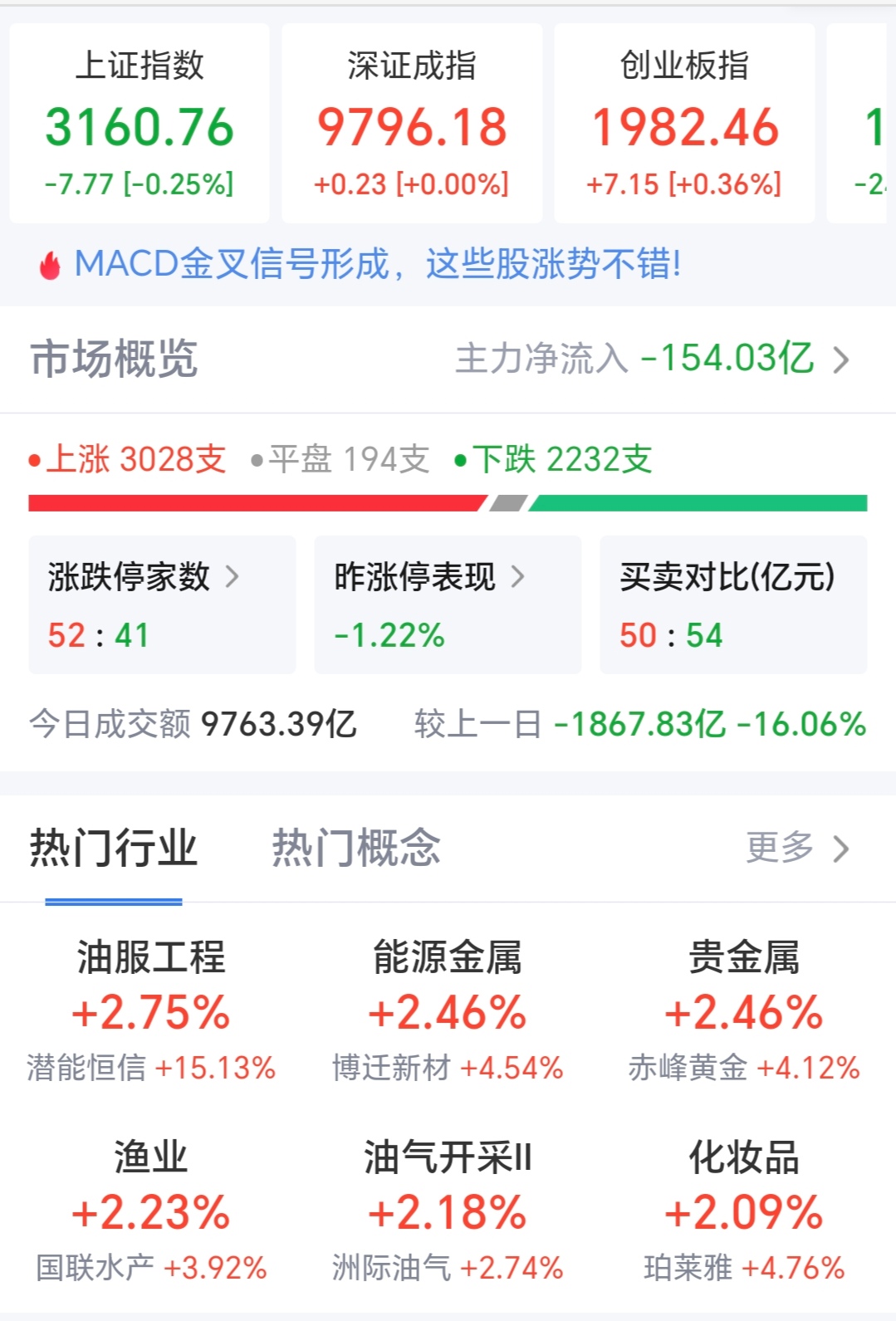 7月16日润达转债上涨3.81%，转股溢价率26.86%
