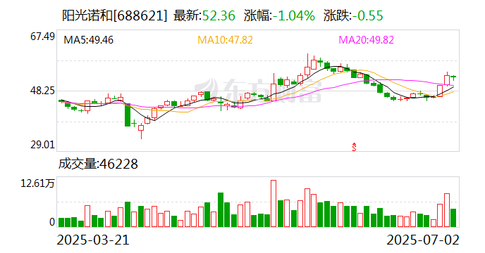 7月17日兴发转债上涨0.58%，转股溢价率49.46%