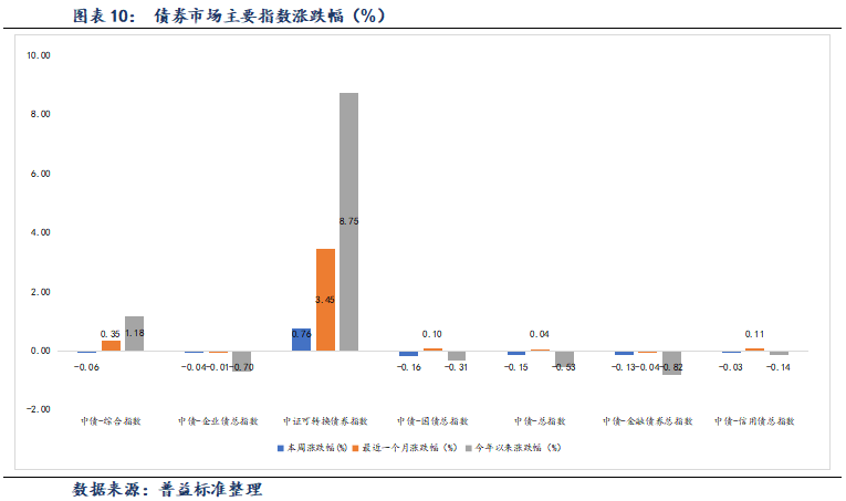 7月17日山石转债上涨0.13%，转股溢价率28.55%