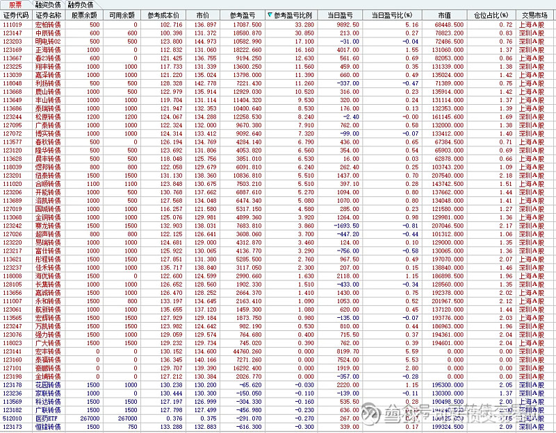 7月16日旺能转债上涨0.54%，转股溢价率9.68%