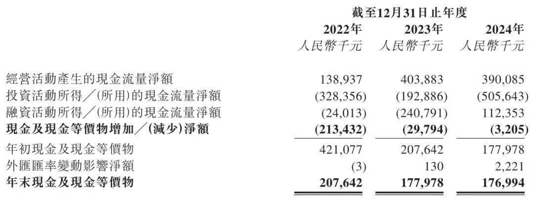 周六福IPO迷局：