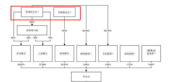 周六福IPO迷局："贴牌生意+加盟帝国"能否构筑黄金护城河？