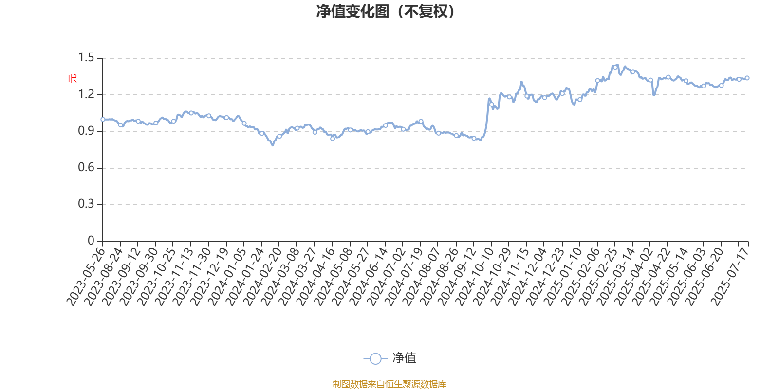 二季报点评：鹏华中证国防ETF基金季度涨幅13.53%